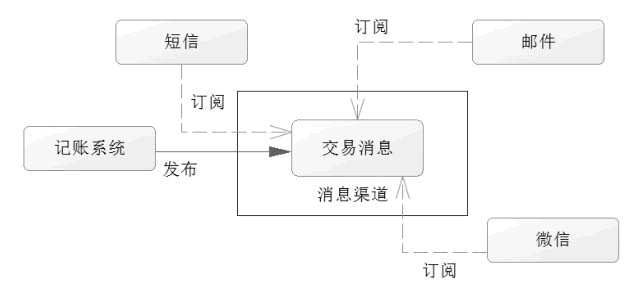 Redis事务详解，吃透数据库没你想的那么难