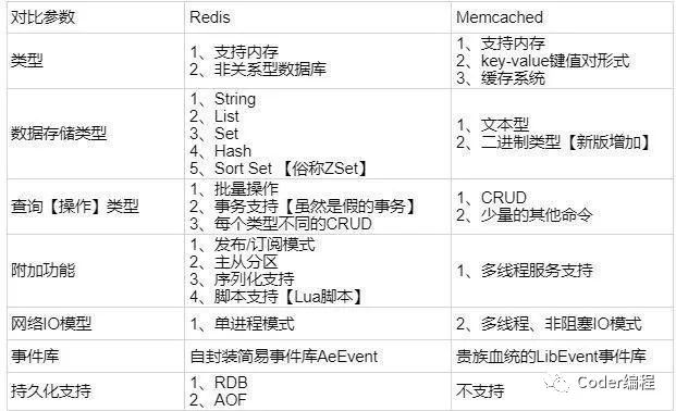 Redis面试题集锦（精选）