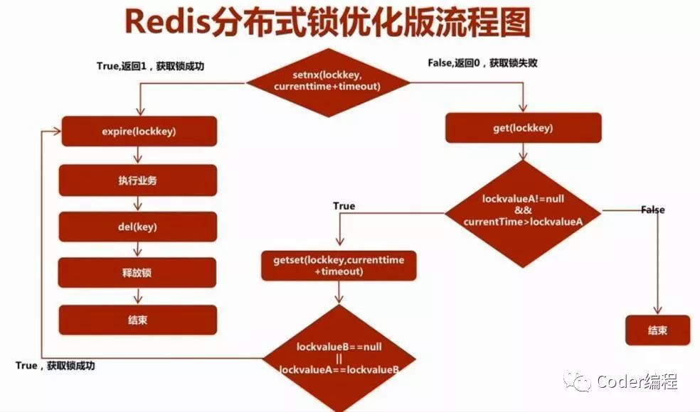 Redis面试题集锦（精选）