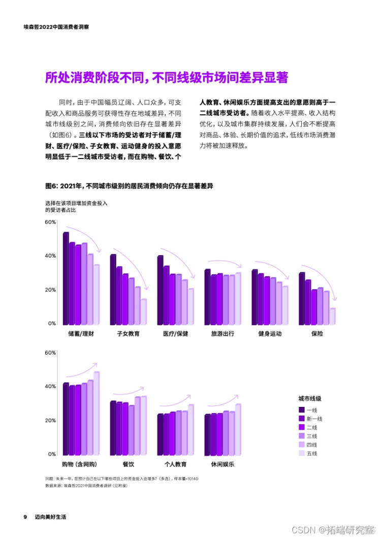 报告分享|2022中国消费者洞察报告_网络_06