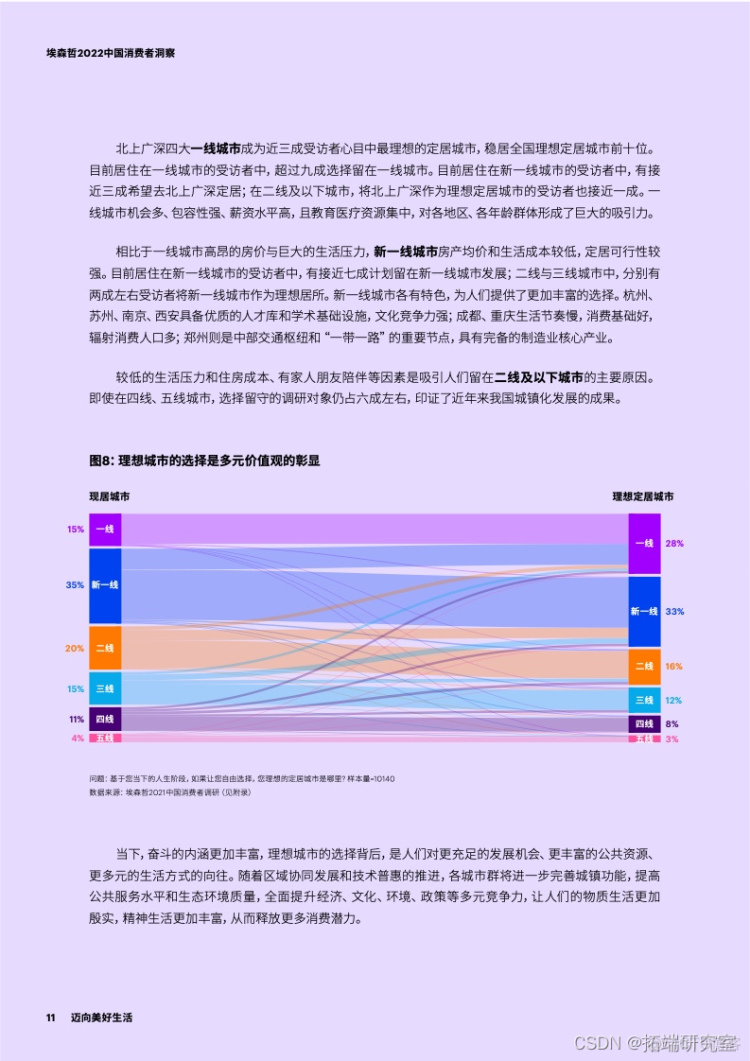 报告分享|2022中国消费者洞察报告_网络_07