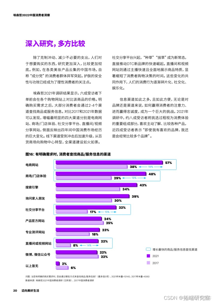 报告分享|2022中国消费者洞察报告_网络_16