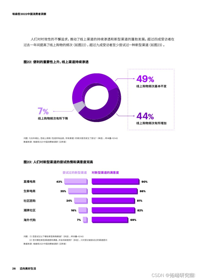 报告分享|2022中国消费者洞察报告_网络_22