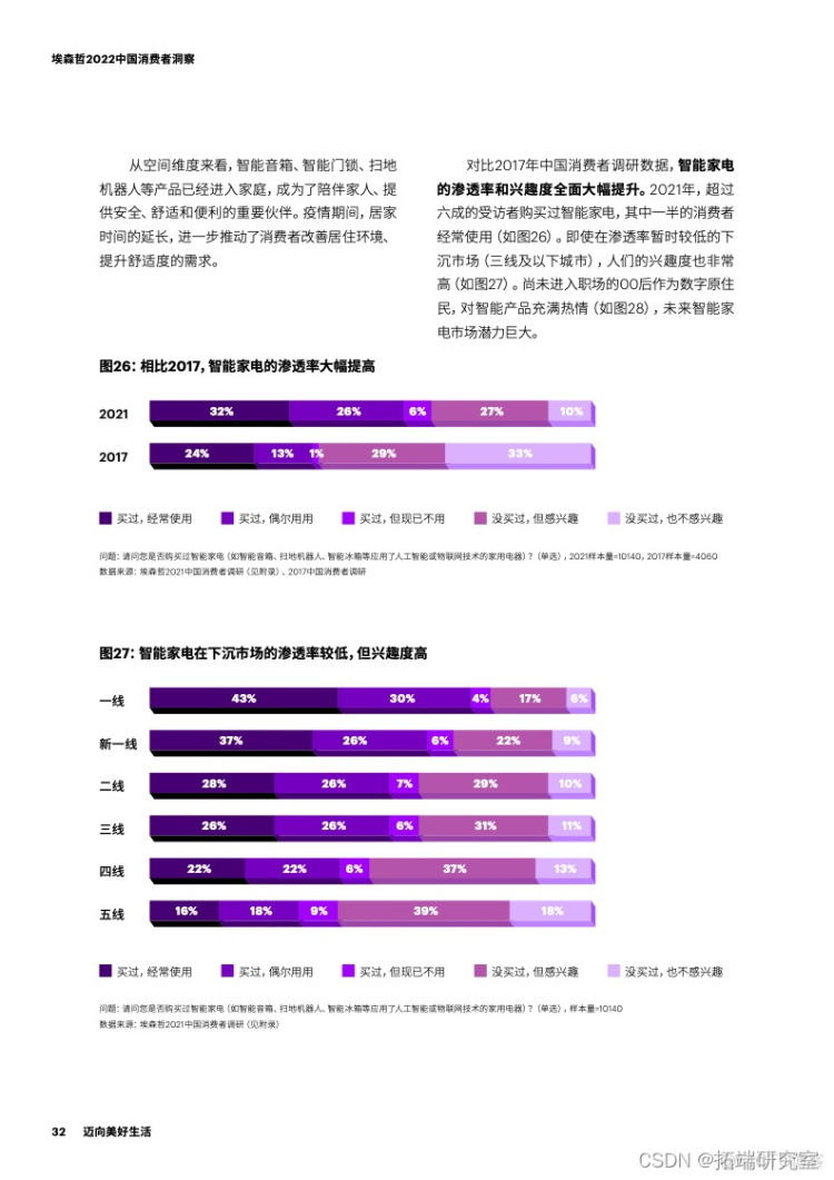 报告分享|2022中国消费者洞察报告_网络_28