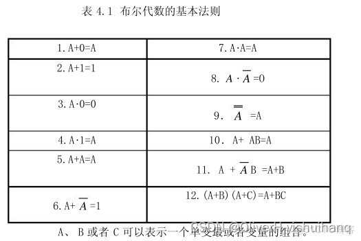 布尔定律---布尔代数的基本定律_算法_04