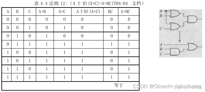 布尔定律---布尔代数的基本定律_算法_13