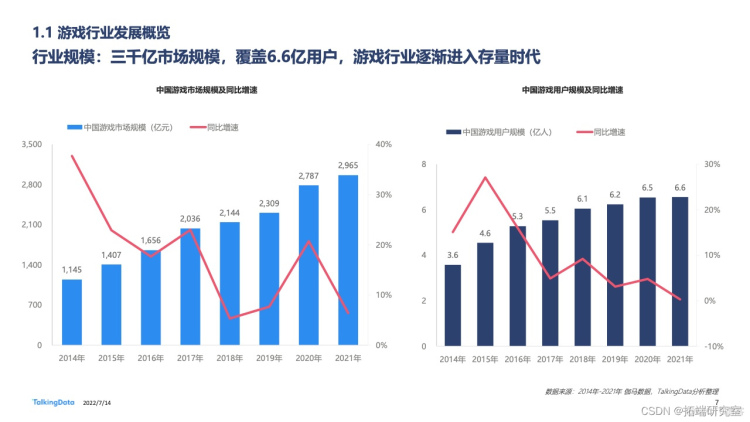 报告分享|2022年中国游戏直播行业白皮书_游戏_06