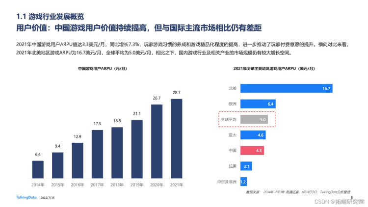 报告分享|2022年中国游戏直播行业白皮书_数据_07