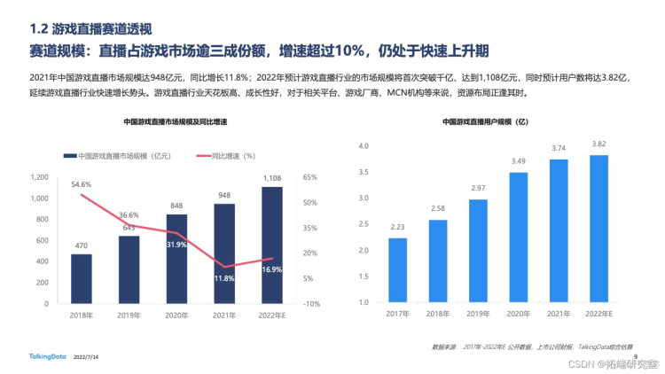 报告分享|2022年中国游戏直播行业白皮书_数据_08