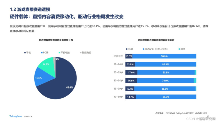 报告分享|2022年中国游戏直播行业白皮书_数据_09