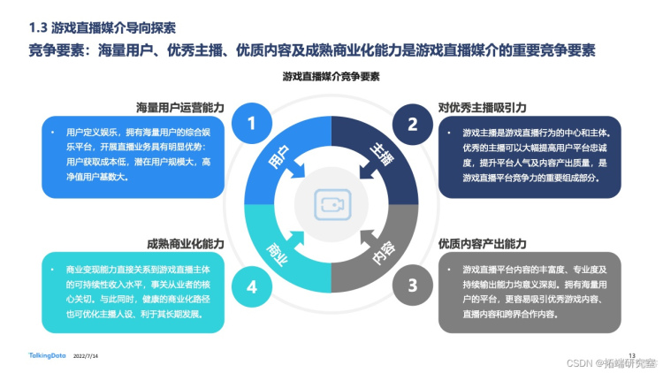 报告分享|2022年中国游戏直播行业白皮书_数据_12