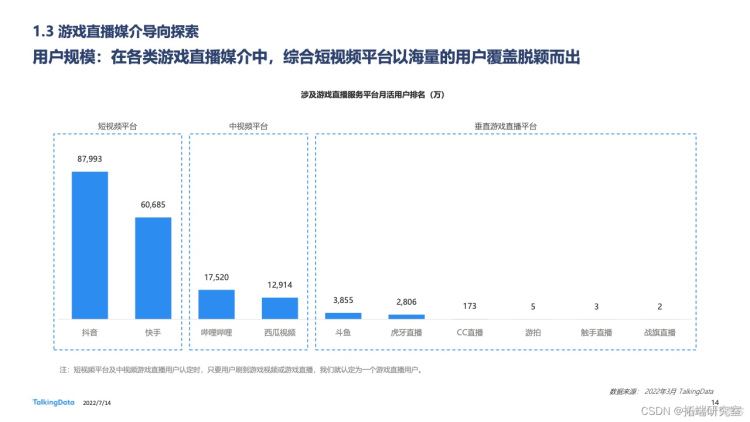 报告分享|2022年中国游戏直播行业白皮书_数据_13