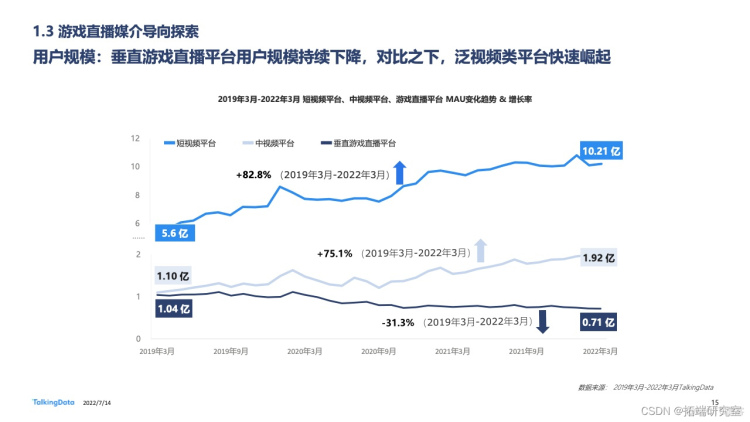 报告分享|2022年中国游戏直播行业白皮书_游戏_14