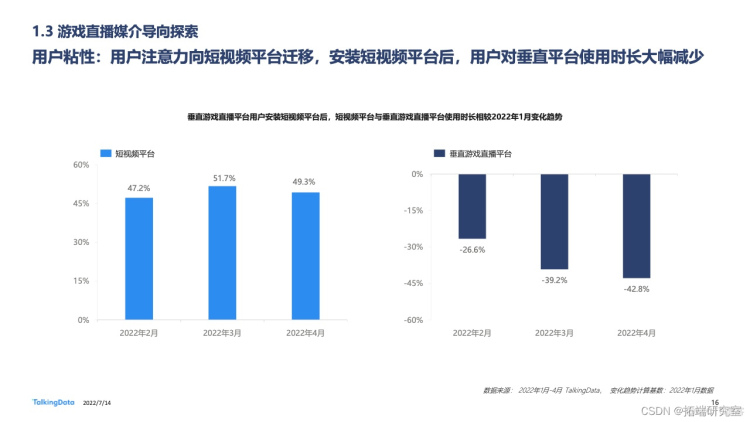 报告分享|2022年中国游戏直播行业白皮书_游戏_15