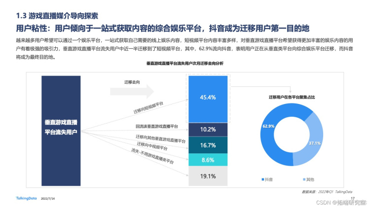 报告分享|2022年中国游戏直播行业白皮书_游戏_16