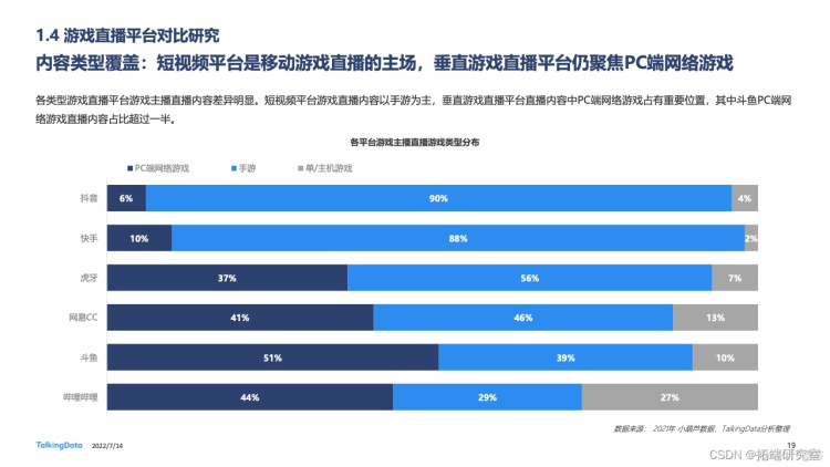 报告分享|2022年中国游戏直播行业白皮书_数据_18