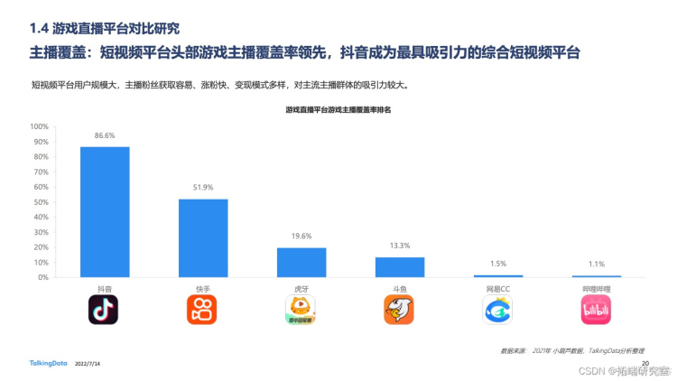 报告分享|2022年中国游戏直播行业白皮书_游戏_19