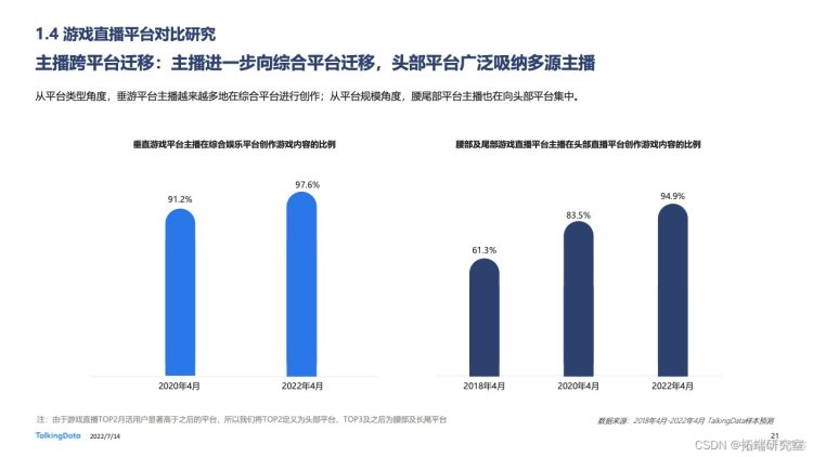 报告分享|2022年中国游戏直播行业白皮书_游戏_20