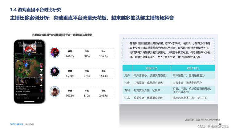 报告分享|2022年中国游戏直播行业白皮书_游戏_21