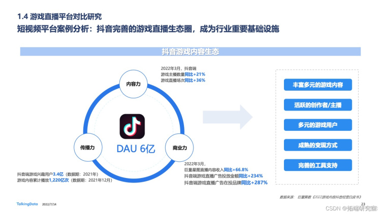 报告分享|2022年中国游戏直播行业白皮书_游戏_22