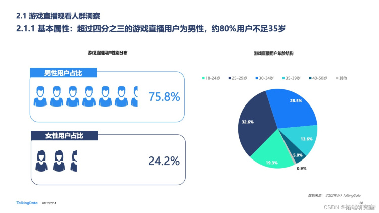 报告分享|2022年中国游戏直播行业白皮书_数据_27