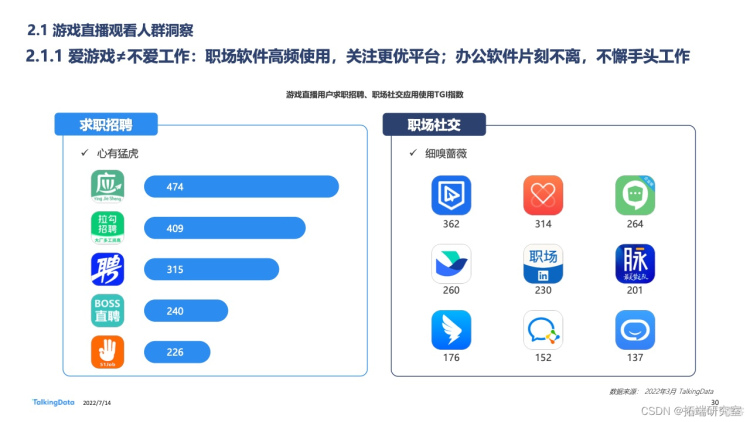 报告分享|2022年中国游戏直播行业白皮书_游戏_28