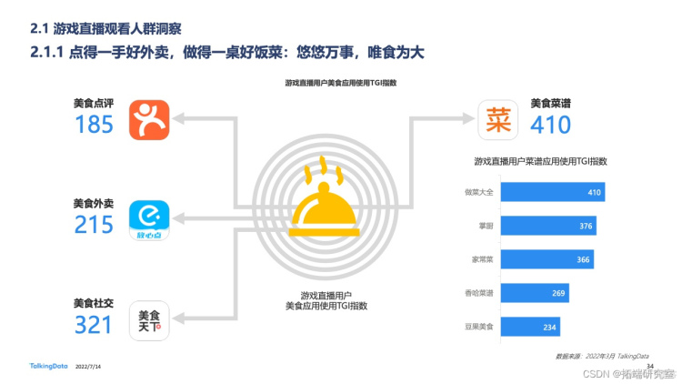 报告分享|2022年中国游戏直播行业白皮书_游戏_32