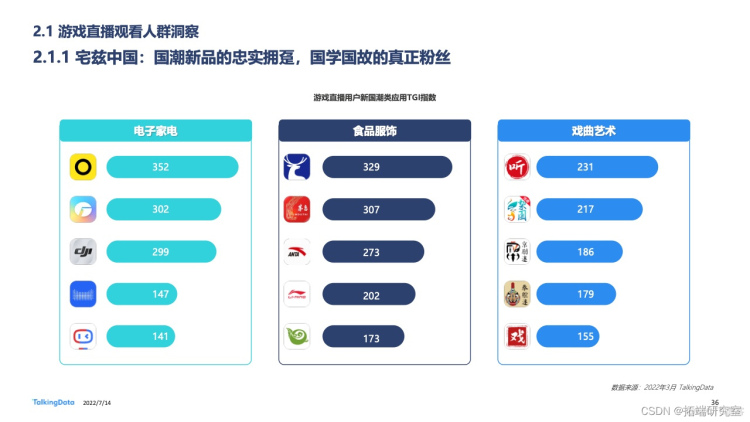 报告分享|2022年中国游戏直播行业白皮书_数据_34