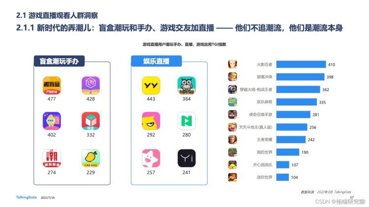 报告分享|2022年中国游戏直播行业白皮书_数据_35