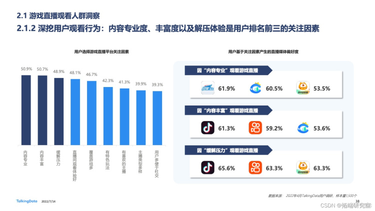 报告分享|2022年中国游戏直播行业白皮书_游戏_36