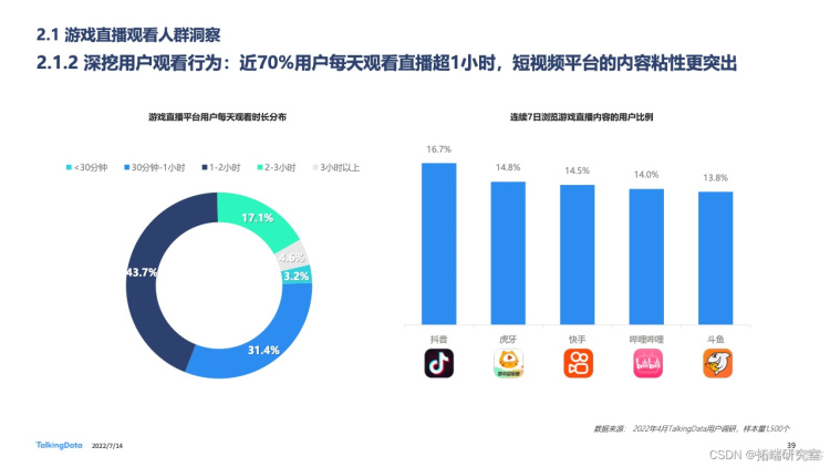 报告分享|2022年中国游戏直播行业白皮书_游戏_37