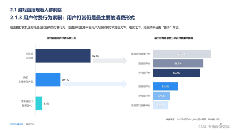 报告分享|2022年中国游戏直播行业白皮书_游戏_39