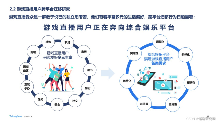 报告分享|2022年中国游戏直播行业白皮书_数据_40