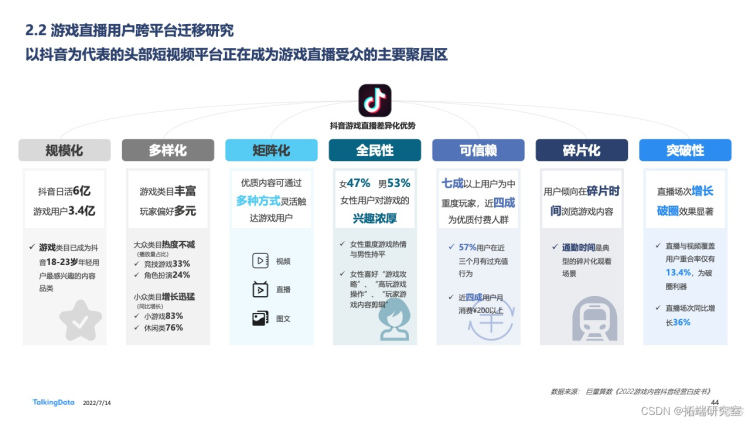 报告分享|2022年中国游戏直播行业白皮书_游戏_41