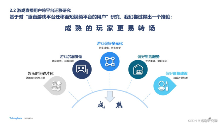 报告分享|2022年中国游戏直播行业白皮书_数据_42