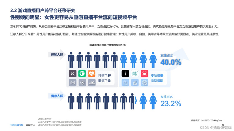 报告分享|2022年中国游戏直播行业白皮书_游戏_43