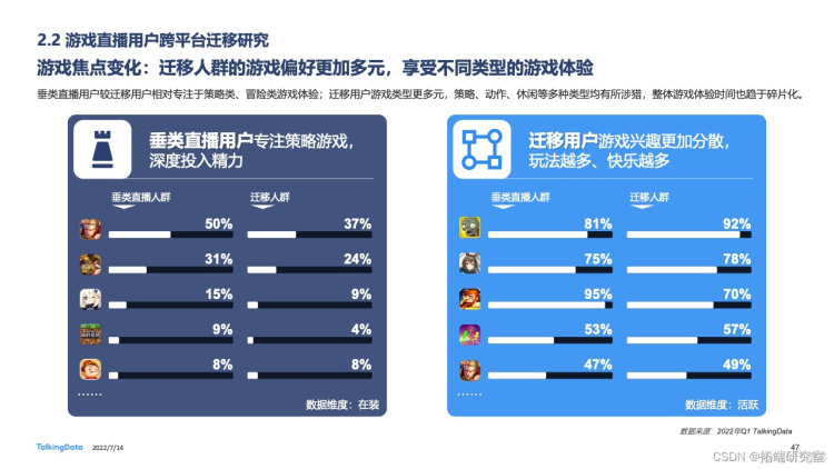 报告分享|2022年中国游戏直播行业白皮书_游戏_44