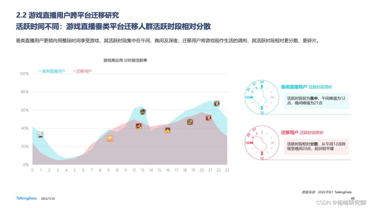 报告分享|2022年中国游戏直播行业白皮书_游戏_45