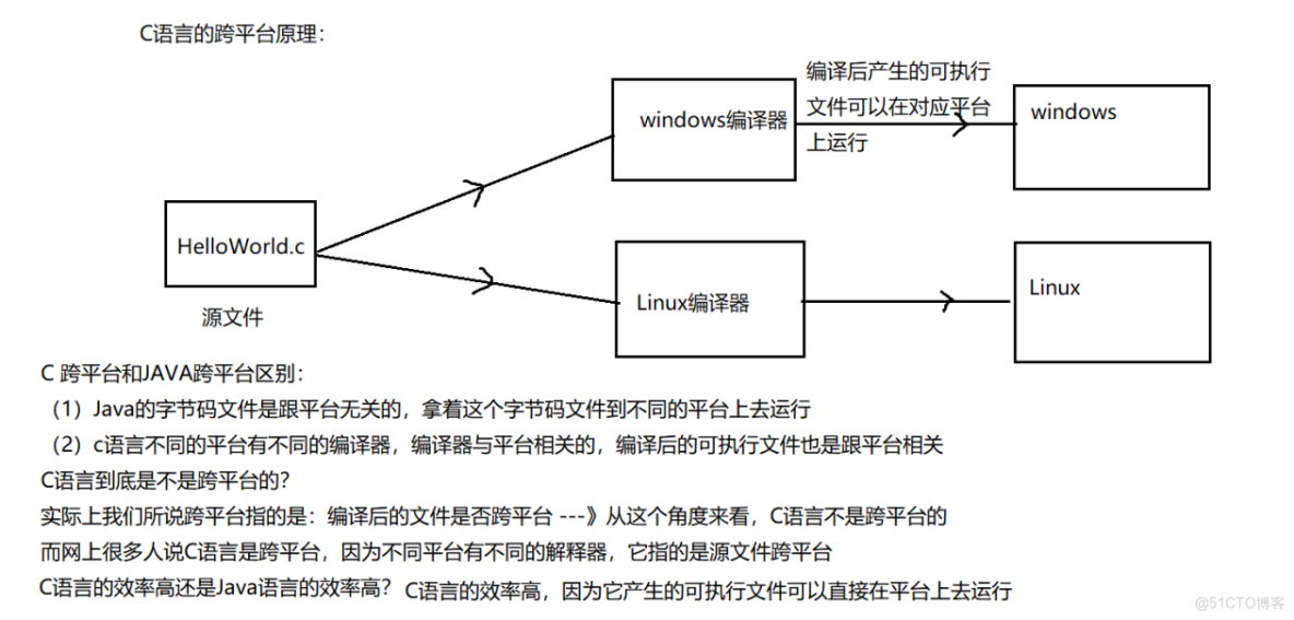 大数据必学Java基础（二）：Java核心机制_跨平台_03