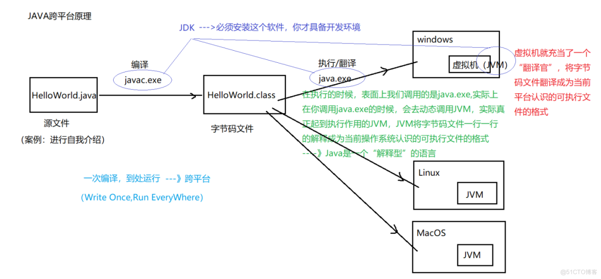 大数据必学Java基础（二）：Java核心机制_java