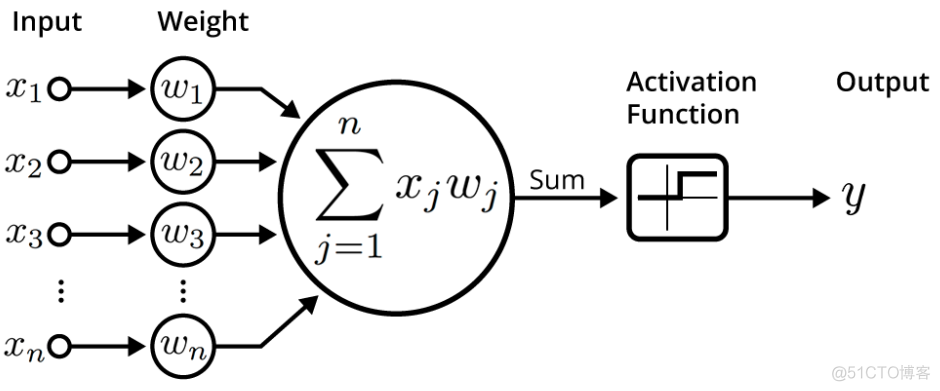 深度学习基本概念｜激活函数 Activation Function_激活函数