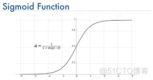 深度学习基本概念｜激活函数 Activation Function_神经网络_02