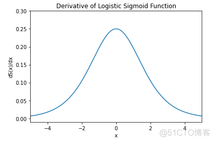 深度学习基本概念｜激活函数 Activation Function_神经网络_04