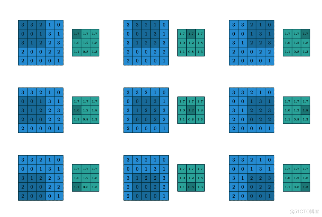 深度学习基本概念｜卷积和池化_卷积_03