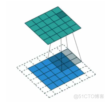 深度学习基本概念｜卷积和池化_子窗口_04