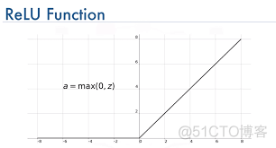 深度学习基本概念｜激活函数 Activation Function_神经网络_09