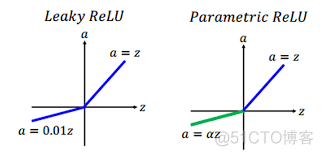 深度学习基本概念｜激活函数 Activation Function_神经网络_15