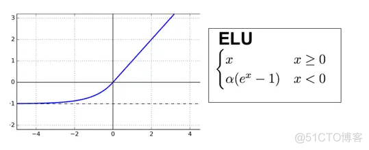 深度学习基本概念｜激活函数 Activation Function_神经网络_16