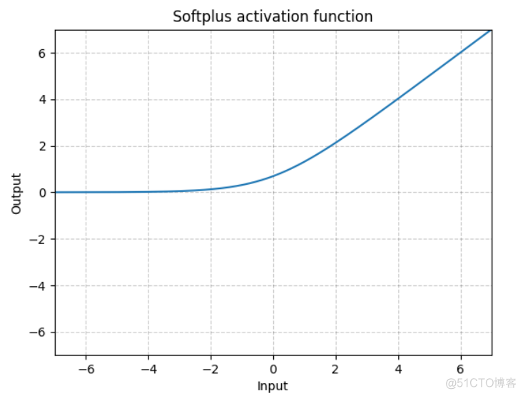 深度学习基本概念｜激活函数 Activation Function_激活函数_18