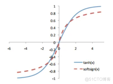 深度学习基本概念｜激活函数 Activation Function_激活函数_20